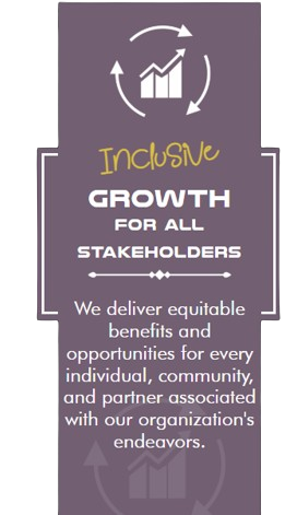 Inclusive Growth